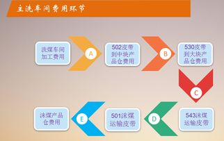 神南張家峁礦業公司 以全面預算管理為引領，探索與實踐技術服務的精益化之路